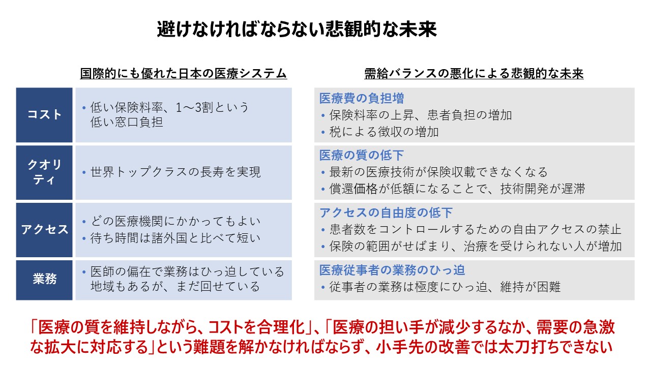 避けなければならない悲観的な未来